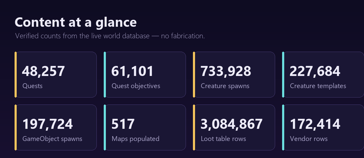 Content statistics
